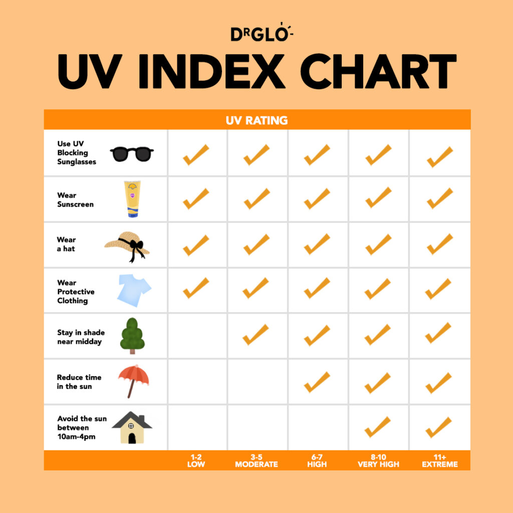 How To Be Sun Smart Master The UV Index And Avoid Nasty Sunburns Dr 